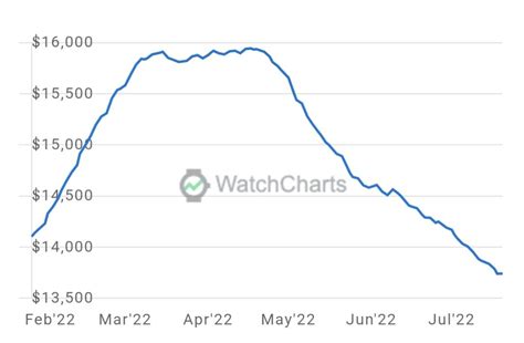 rolex insex|Rolex index price.